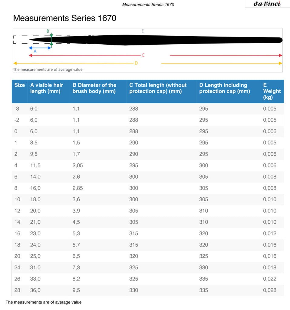 da Vinci 1670 NOVA olaj-és akrilecset, kerek