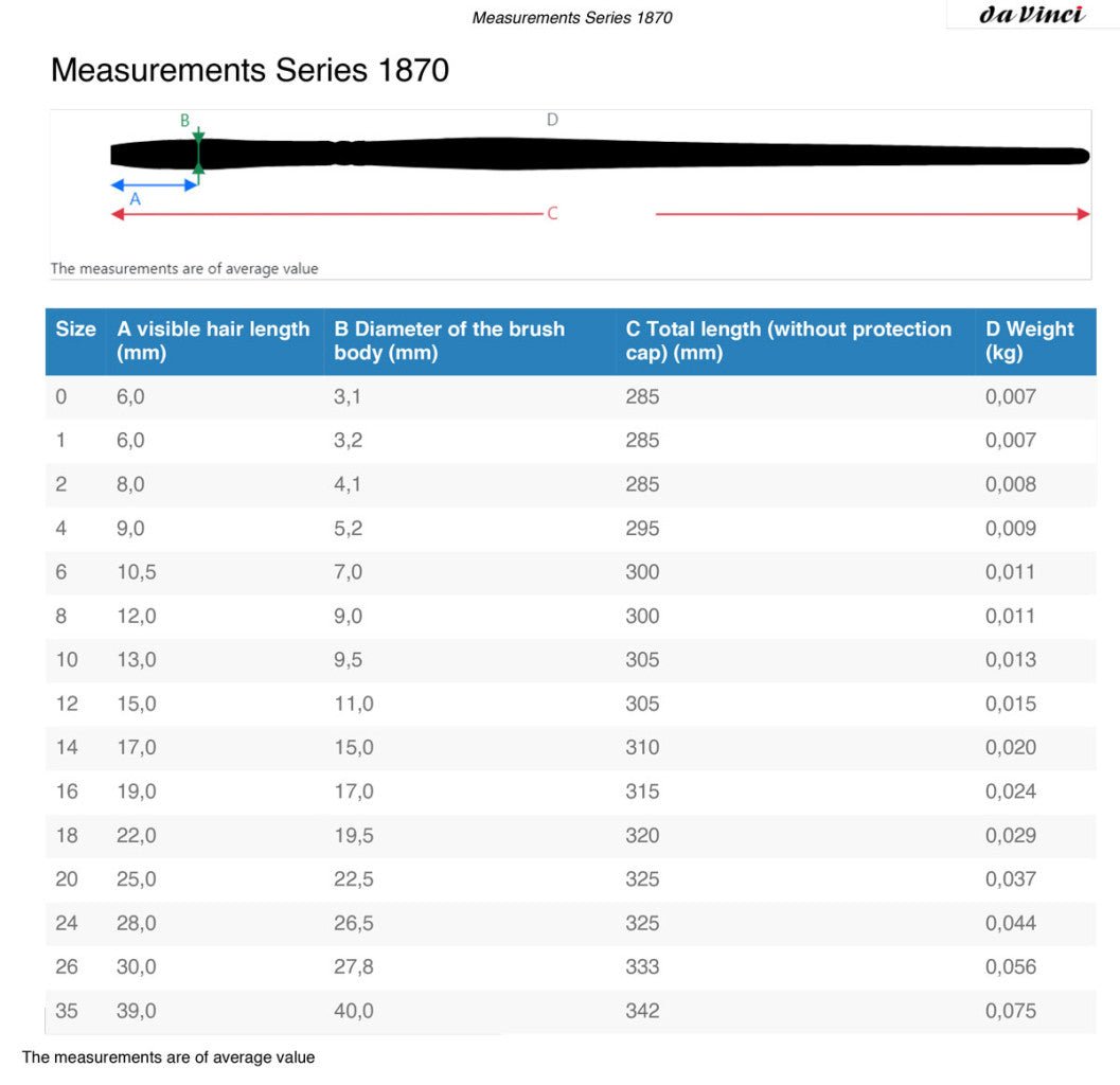 da Vinci 1870 Nova olaj-és akrilecset, lapos
