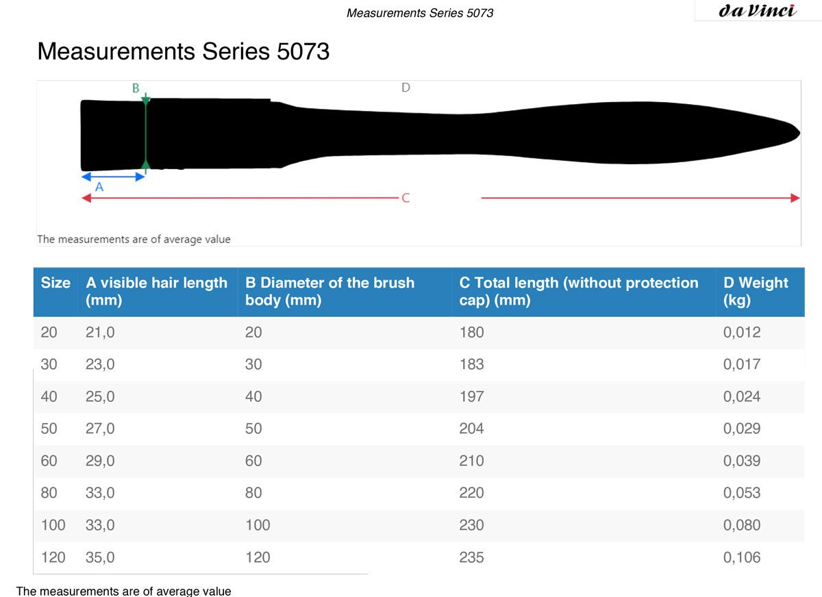 Da Vinci Fit 5073 szintetikus, oszlató ecset